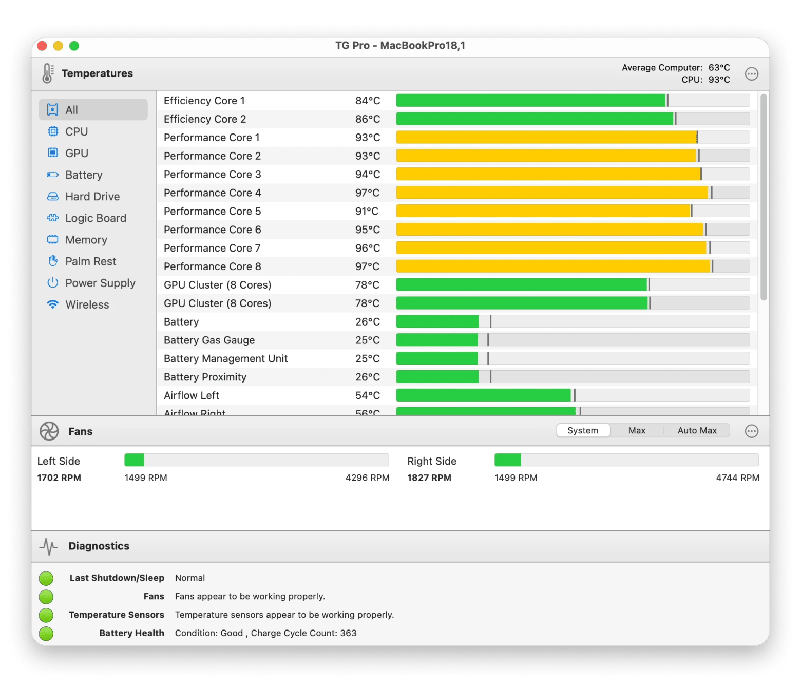 TG Pro Mac system monitoring